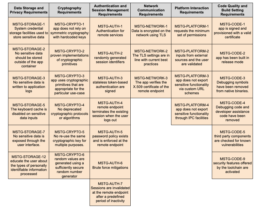快连VPN获得谷歌安全审核徽章，通过世界级安全认证