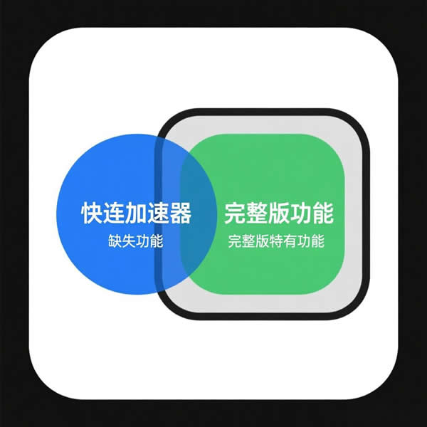 快连加速器功能全不全？和完整版快连差在哪？